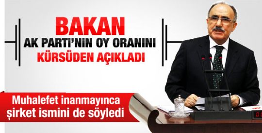 Atalay 4 gün önce yaptırdıkları seçim anketini açıkladı